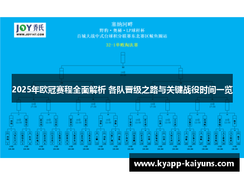 2025年欧冠赛程全面解析 各队晋级之路与关键战役时间一览