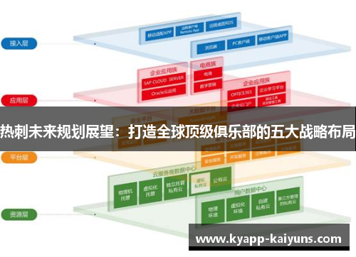 热刺未来规划展望：打造全球顶级俱乐部的五大战略布局