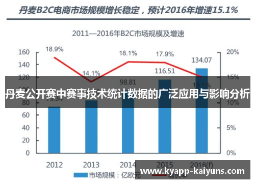 丹麦公开赛中赛事技术统计数据的广泛应用与影响分析