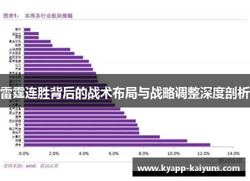 雷霆连胜背后的战术布局与战略调整深度剖析