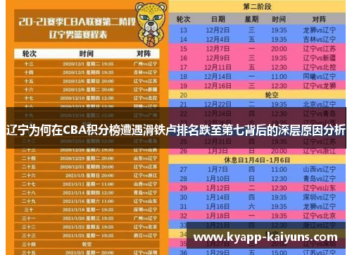 辽宁为何在CBA积分榜遭遇滑铁卢排名跌至第七背后的深层原因分析