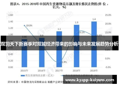 双羽天下新赛季对双城经济带来的影响与未来发展趋势分析