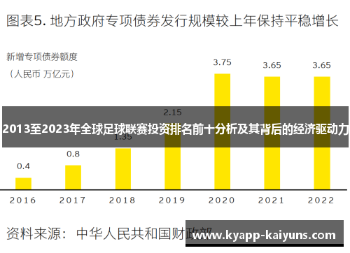 2013至2023年全球足球联赛投资排名前十分析及其背后的经济驱动力