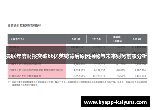 曼联年度财报突破66亿英镑背后原因揭秘与未来财务前景分析