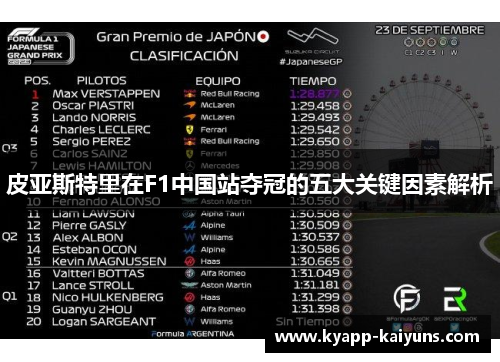 皮亚斯特里在F1中国站夺冠的五大关键因素解析