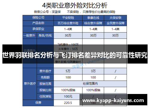 世界羽联排名分析与飞汀排名差异对比的可靠性研究