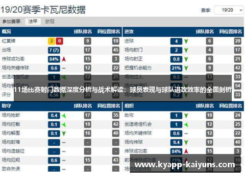 11场比赛射门数据深度分析与战术解读：球员表现与球队进攻效率的全面剖析