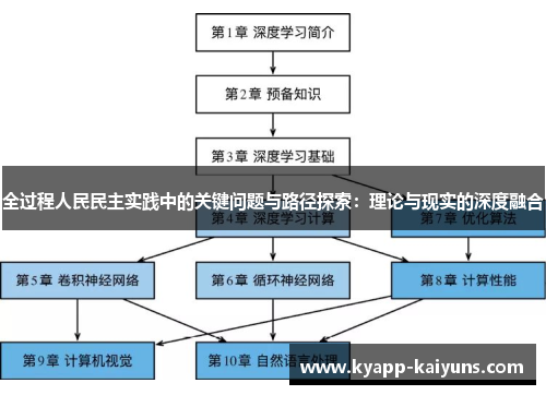 全过程人民民主实践中的关键问题与路径探索：理论与现实的深度融合