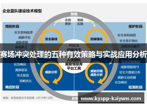 赛场冲突处理的五种有效策略与实战应用分析