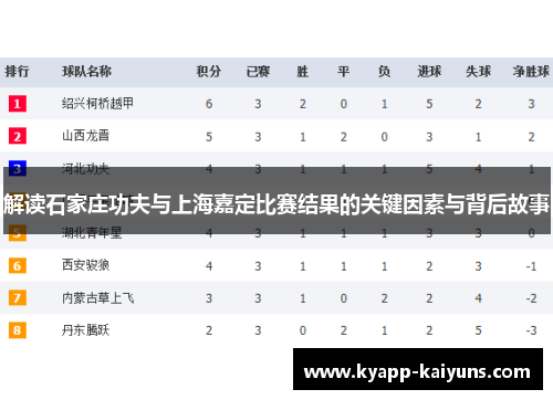 解读石家庄功夫与上海嘉定比赛结果的关键因素与背后故事