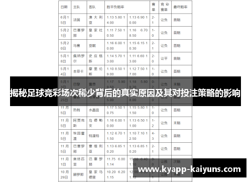 揭秘足球竞彩场次稀少背后的真实原因及其对投注策略的影响