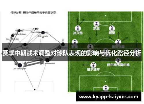 赛季中期战术调整对球队表现的影响与优化路径分析 赛季中期战术调整对球队表现的影响与优化路径分析