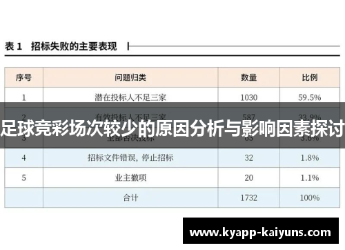 足球竞彩场次较少的原因分析与影响因素探讨 足球竞彩场次较少的原因分析与影响因素探讨