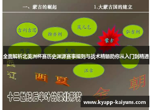 全面解析北美洲杯赛历史渊源赛事规则与战术精髓助你从入门到精通