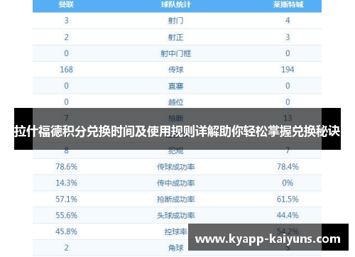 拉什福德积分兑换时间及使用规则详解助你轻松掌握兑换秘诀 拉什福德积分兑换时间及使用规则详解助你轻松掌握兑换秘诀